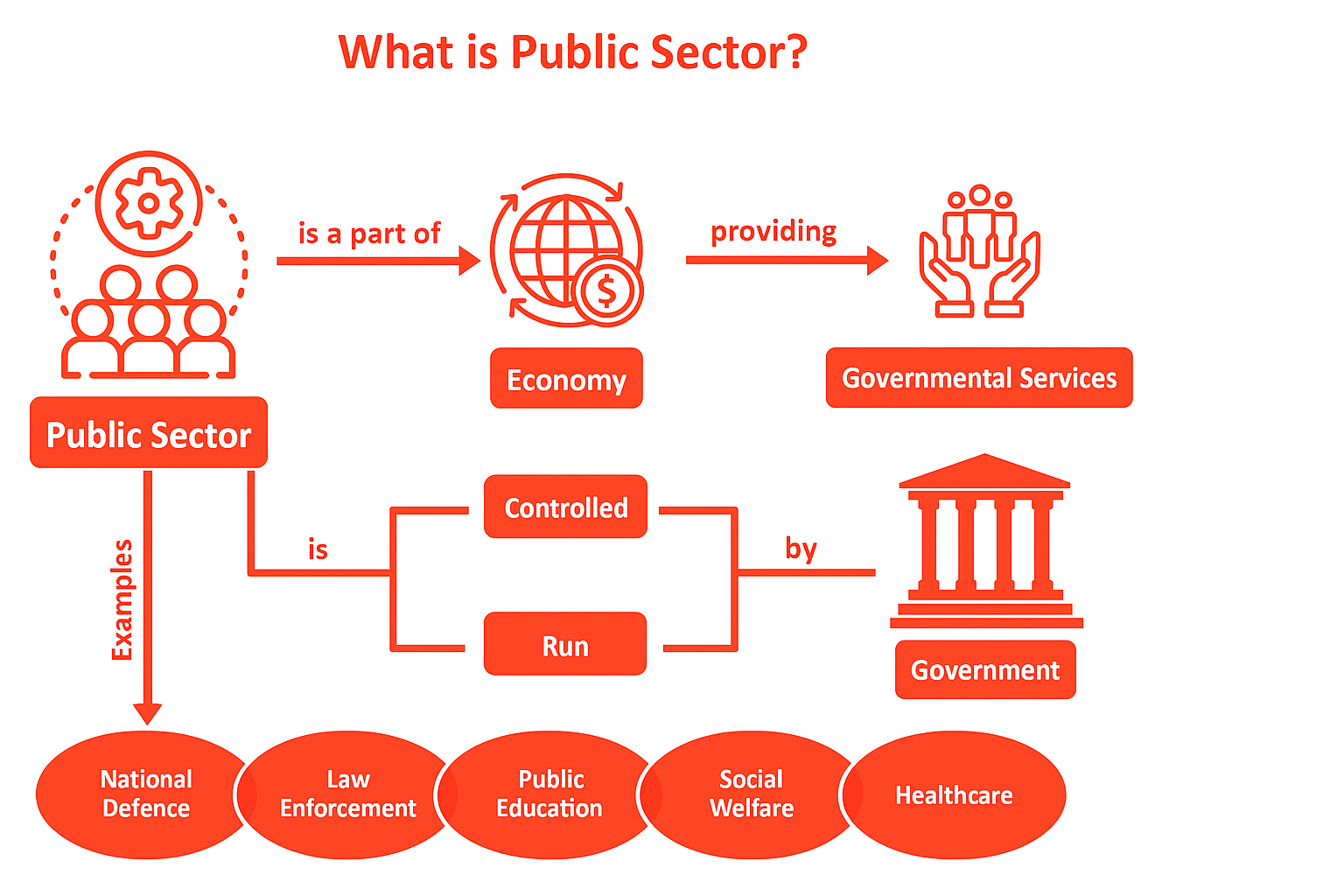 Public Sector Infographic